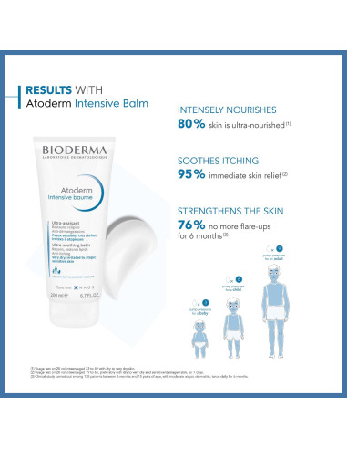 Baume Atoderm Intensive