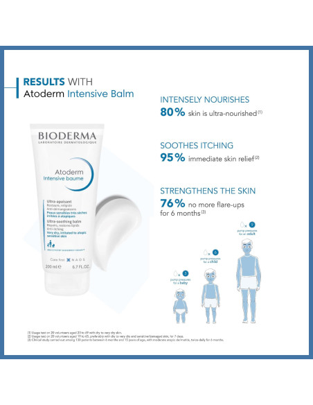 Baume Atoderm Intensive